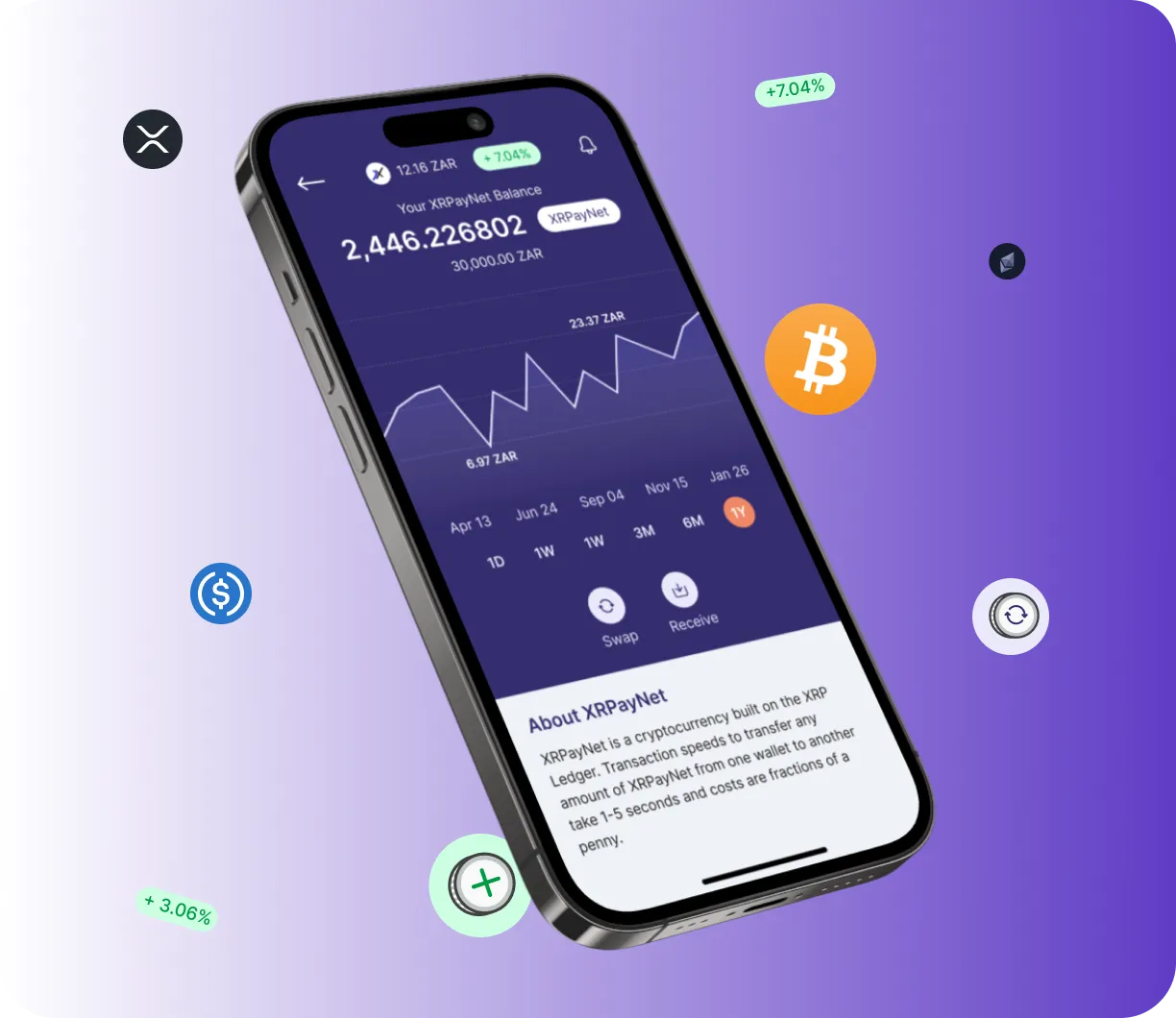 FreshForex - O que é?